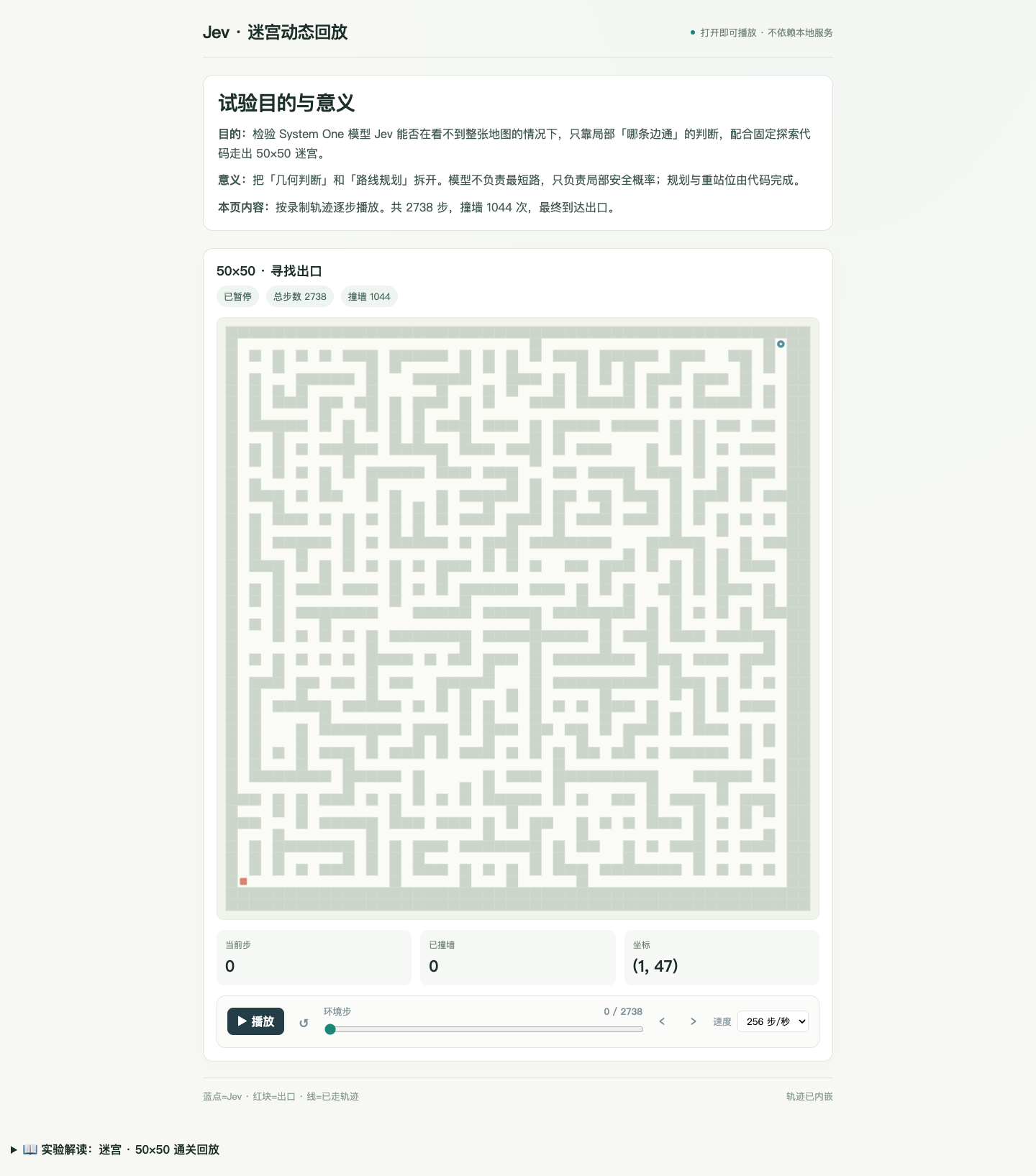 迷宫 50×50 本地回放:路线、步数和碰撞反馈