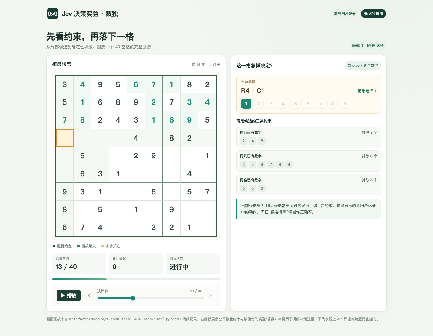 数独逐步回放:9×9 棋盘、当前候选、行列宫约束