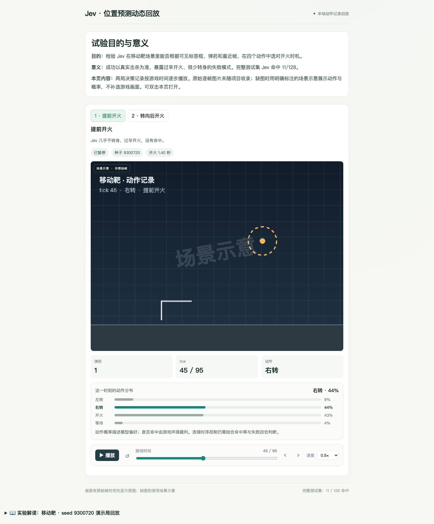 移动靶回放:动作概率、tick 与命中边界;场景图形是明确标注的示意画面