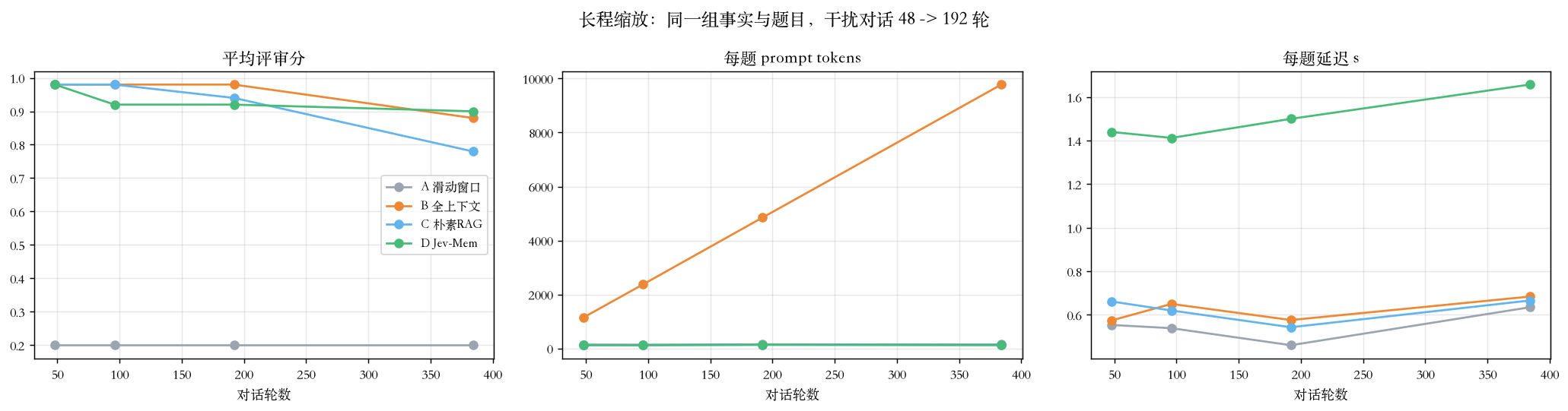 运行输出图