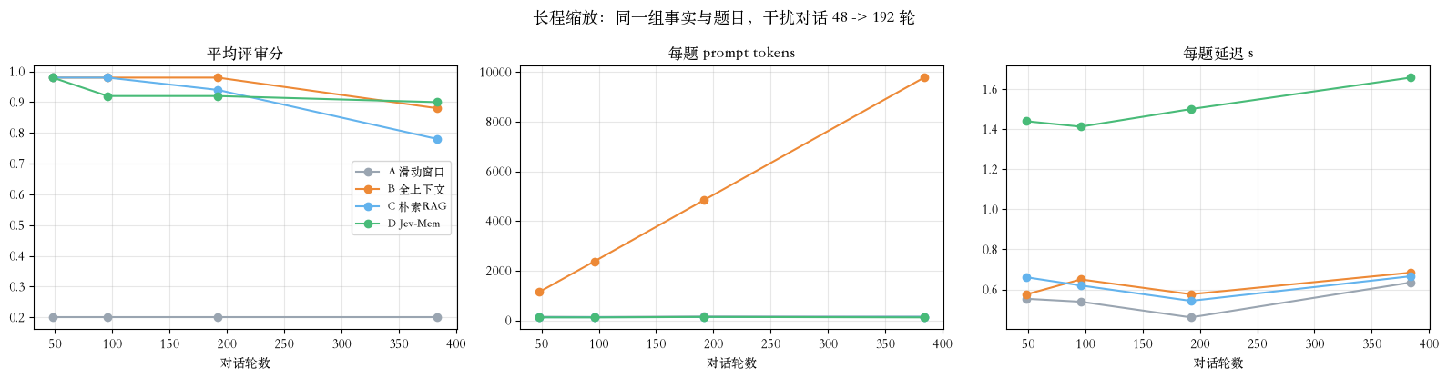 运行输出图