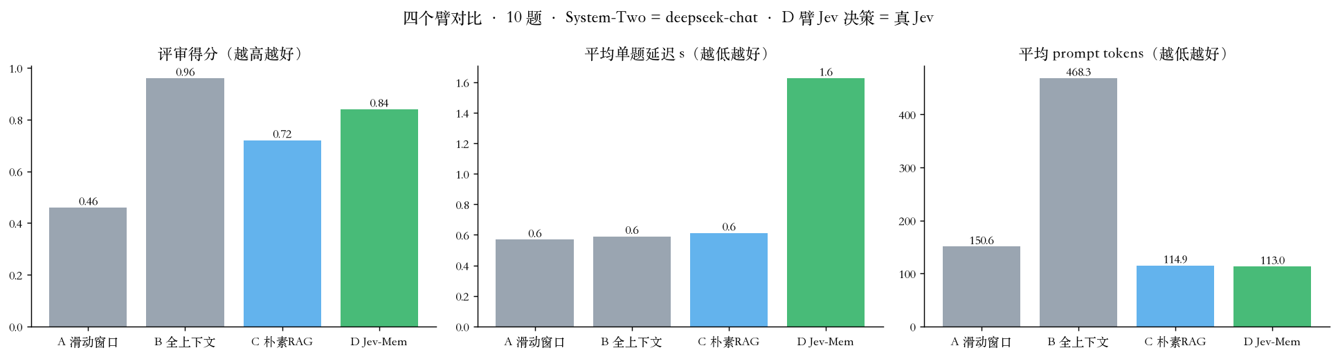 运行输出图