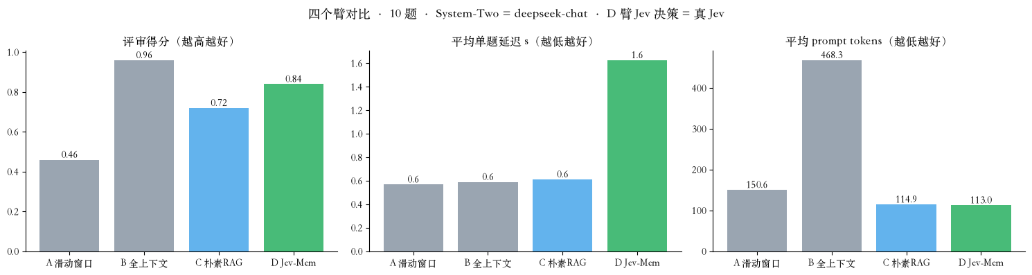 运行输出图